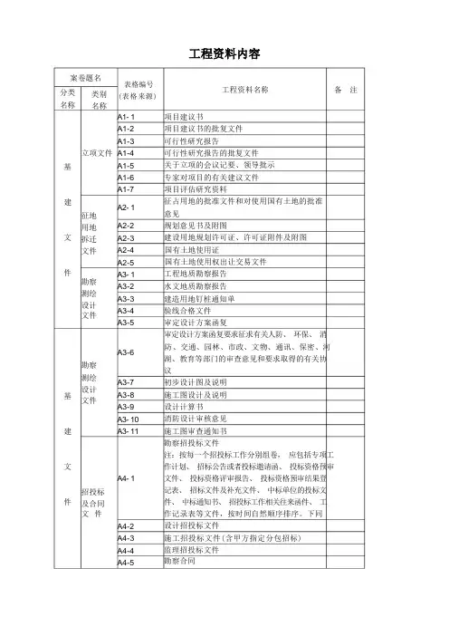 工程资料内容