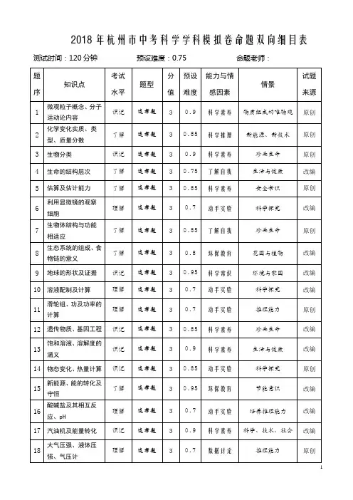 2018学年杭州中考科学模拟卷5