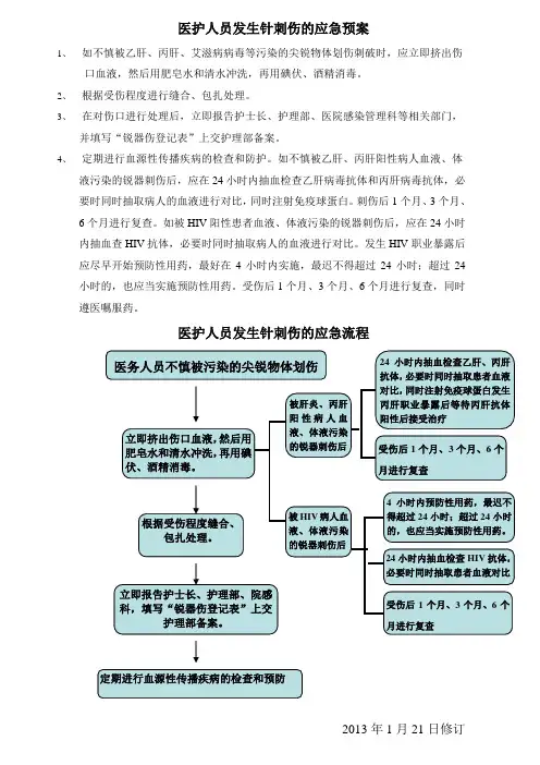 医护人员发生针刺伤的应急预案