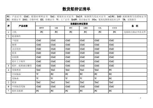 散货船持证清单