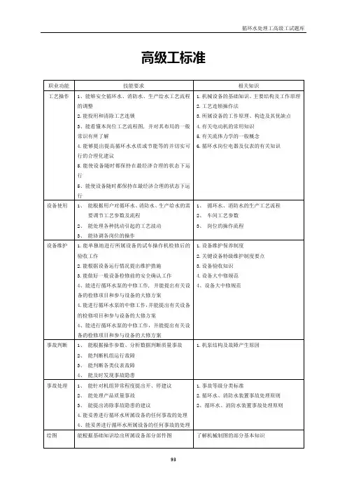 循环水处理工试题库(高级工)