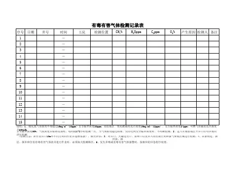 有毒有害气体检测记录表