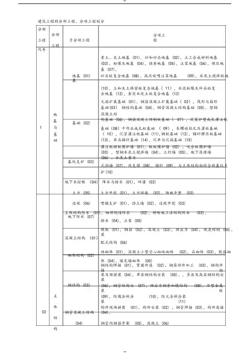 GB50300新规范建筑工程的分部、分项划分工程