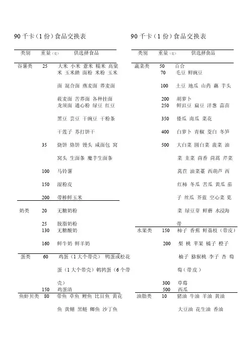 90千卡（1份）食品交换表