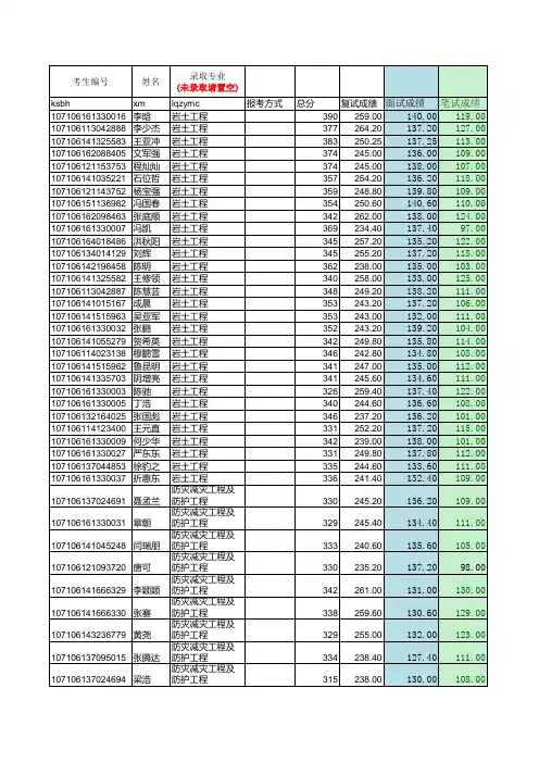 公路学院2016年硕士招生拟录取名单(统招)