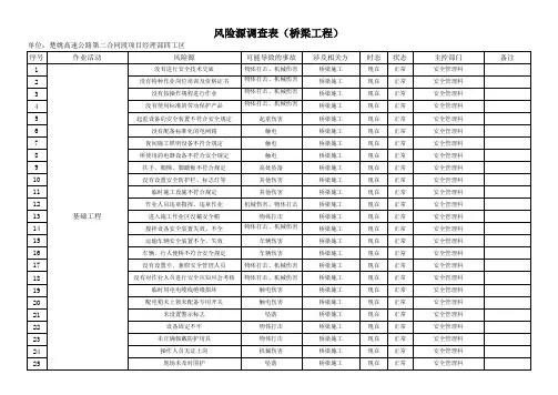 危险源调查表