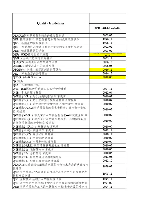ICH(新旧对照)2018年整理