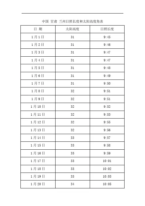 我国甘肃兰州日照长度和太阳高度角表