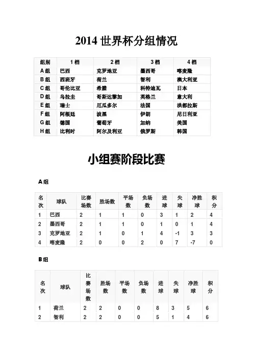 2014世界杯分组、积分战况