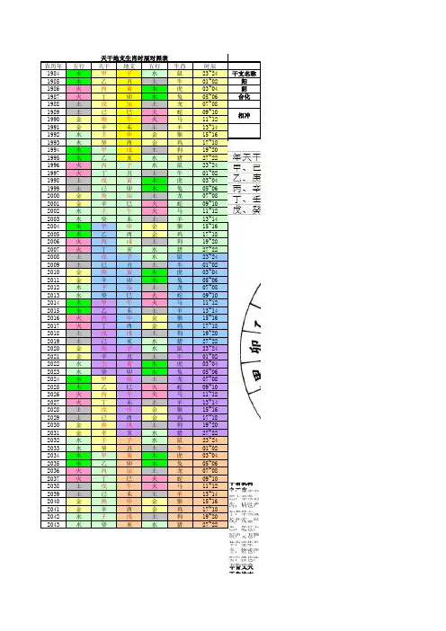 天干地支生肖历法八卦