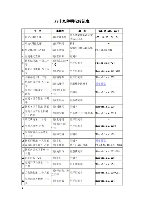 八十九种明代传记表