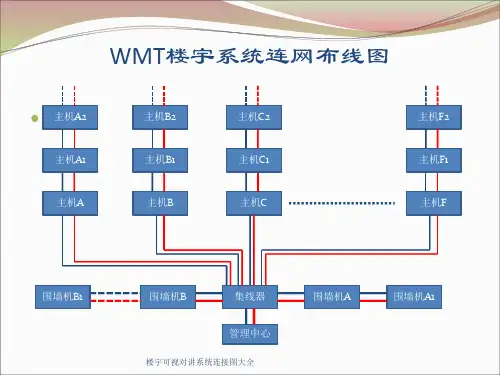 楼宇可视对讲系统连接图大全
