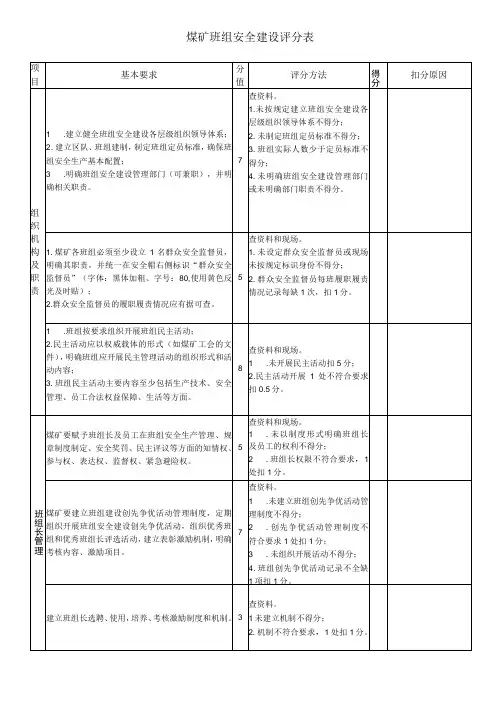 煤矿班组安全建设评分表