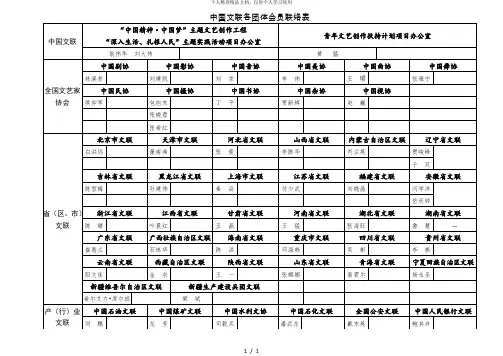 中国文联各团体会员联络表