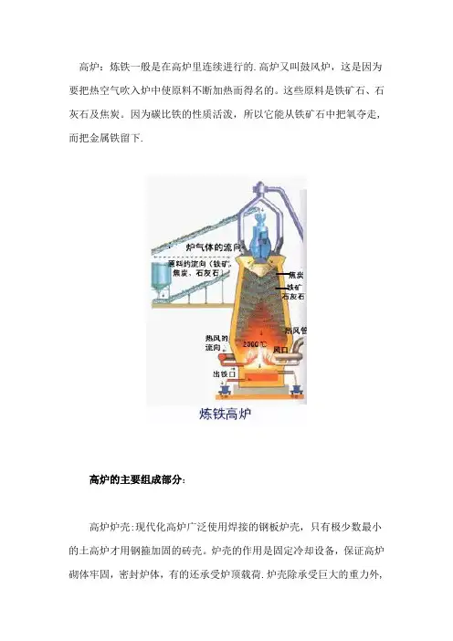高炉结构图