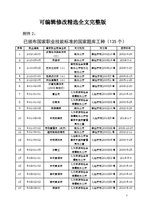 已颁布国家职业技能标准的国家题库工种(135个)精选全文完整版