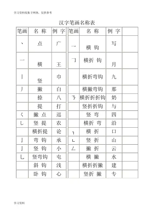 偏旁部首、笔顺规则