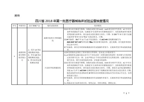 四川2018年第一批医疗器械临床试验监督抽查情况