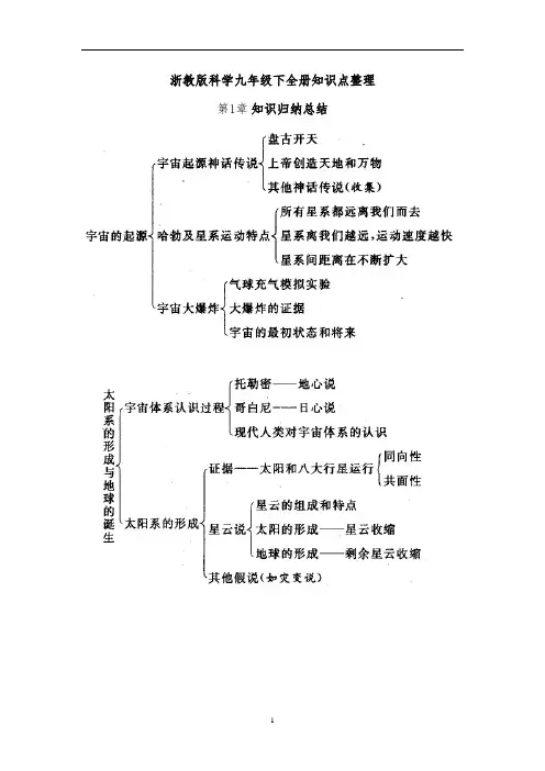 浙教版科学九年级下全册知识点整理