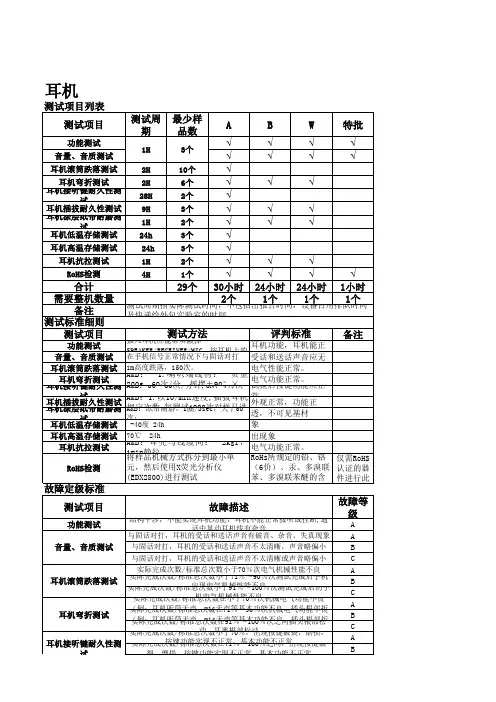 耳机测试标准