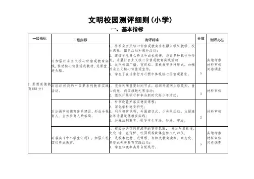 文明校园测评细则(小学)