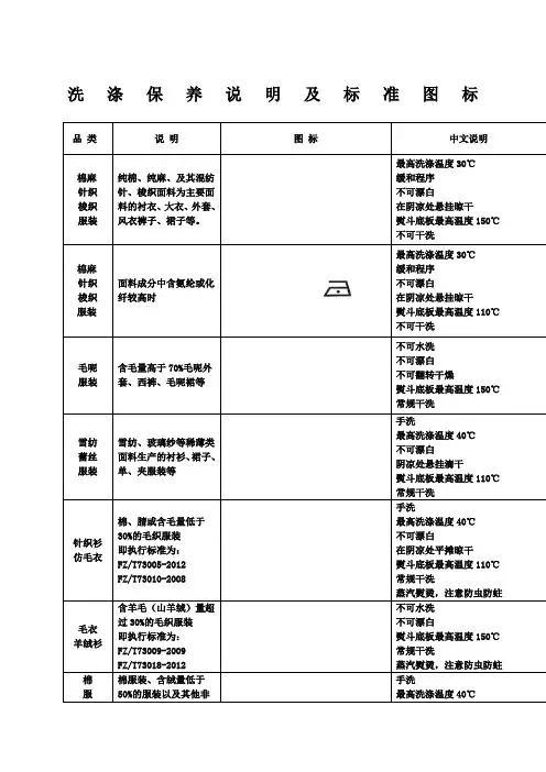 洗涤说明标准图标