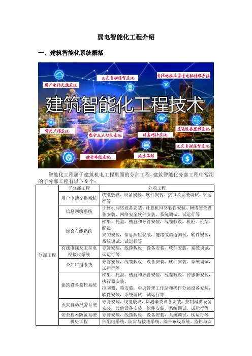 弱电智能化工程介绍