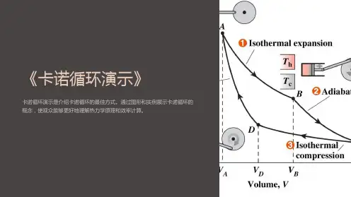 《卡诺循环演示》课件