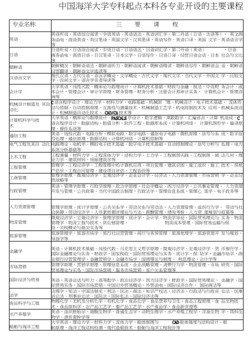 各专业对应的课程