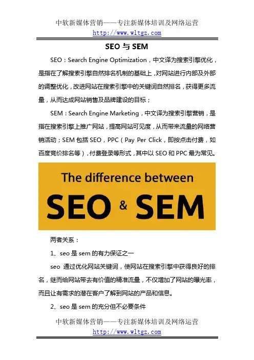SEO与SEM