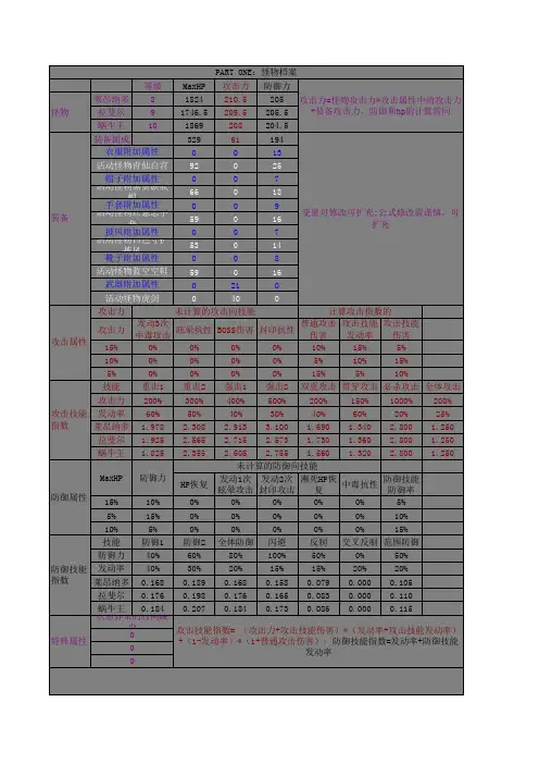 冒险岛口袋怪物资料(自制怪物档案,能力评估)