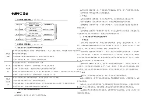 【学案导学与随堂笔记】2022-2021学年高中历史(人民版必修二)课时作业：专题五学习总结 