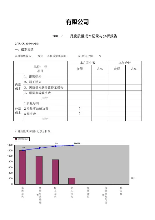 体系质量成本统计与分析报告样本
