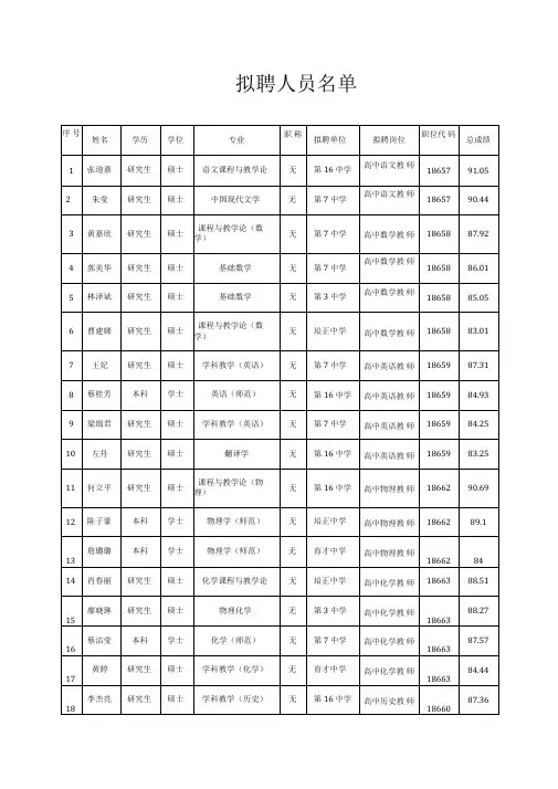 拟聘人员名单
