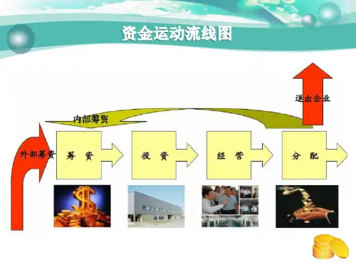 利润分配管理.ppt