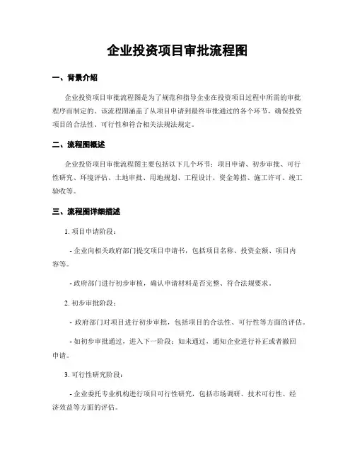 企业投资项目审批流程图