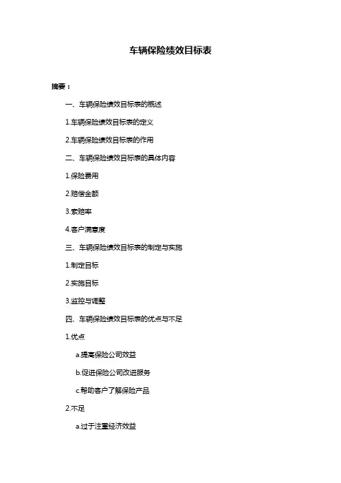 车辆保险绩效目标表