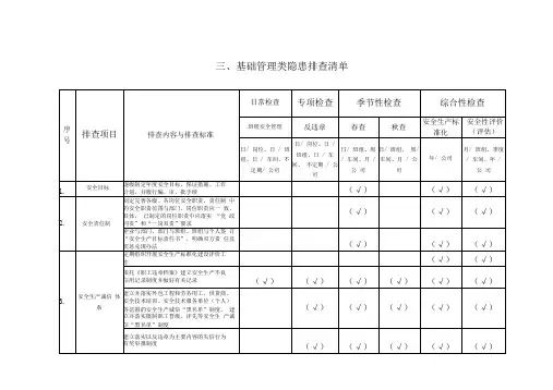 火力发电行业企业生产安全事故隐患排查治理体系实施指南附件2：某企业基础管理类隐患排查清单