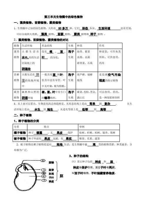 人教版七年级上册 第三单元 生物圈中的绿色植物 知识点