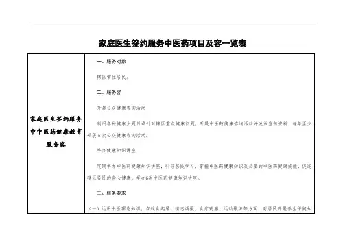 家庭医生签约服务精深中医药项目及内容一览表格