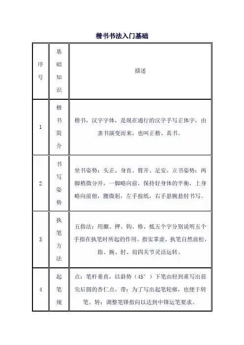 楷书书法入门基础
