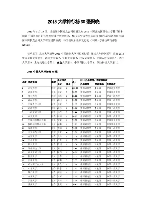 2015大学排行榜30强揭晓