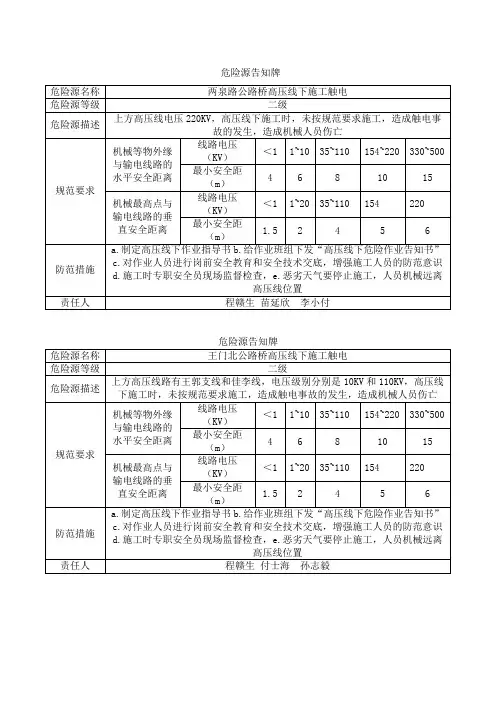 危险源告知牌