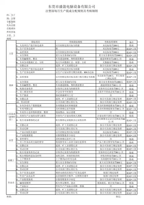 注塑部岗位绩效考核指标及评分细则