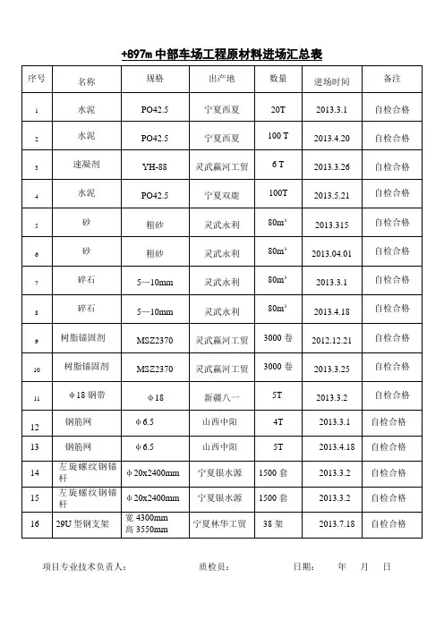 材料进场汇总清单