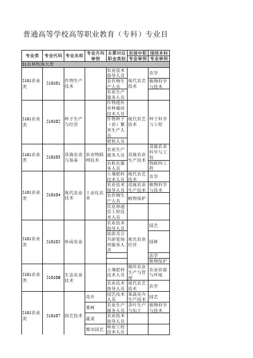 普通高等学校高等职业教育(专科)专业目录(2015年)