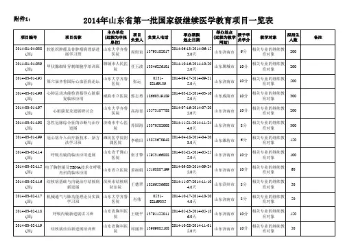 2014年山东省第一批国家级继续医学教育项目一览表