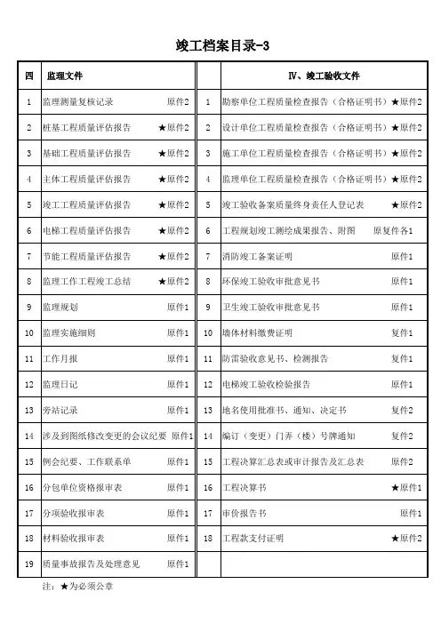 竣工资料归档汇总(上海)(建设、施工、监理)