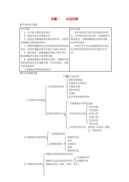 2020年初中生物会考复习之专题训练篇一 济南版