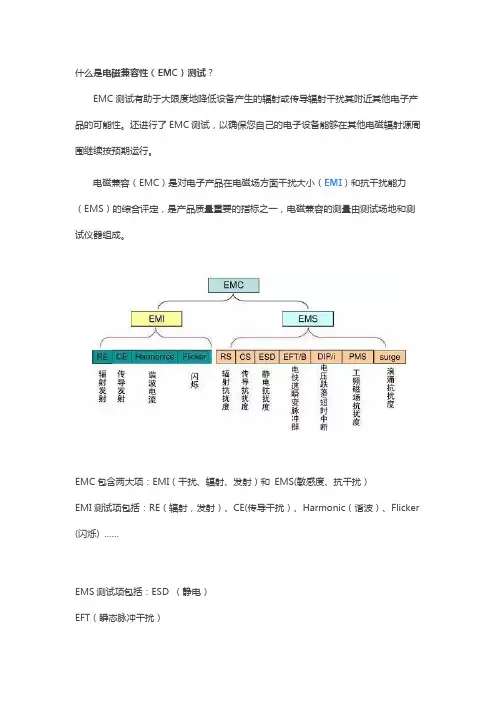 电磁兼容测试项目